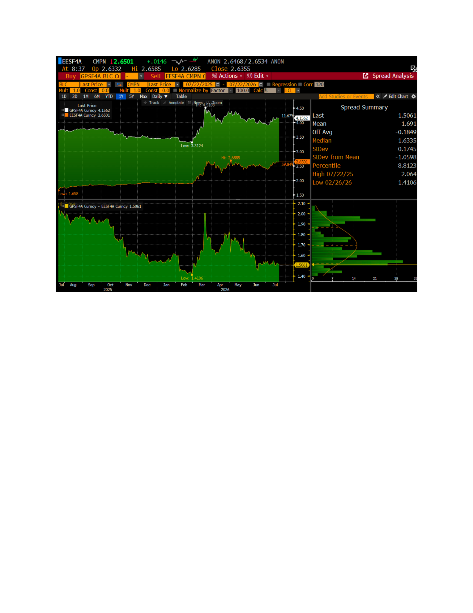 Dec MPC vs ECB Spread Tightener — page 3