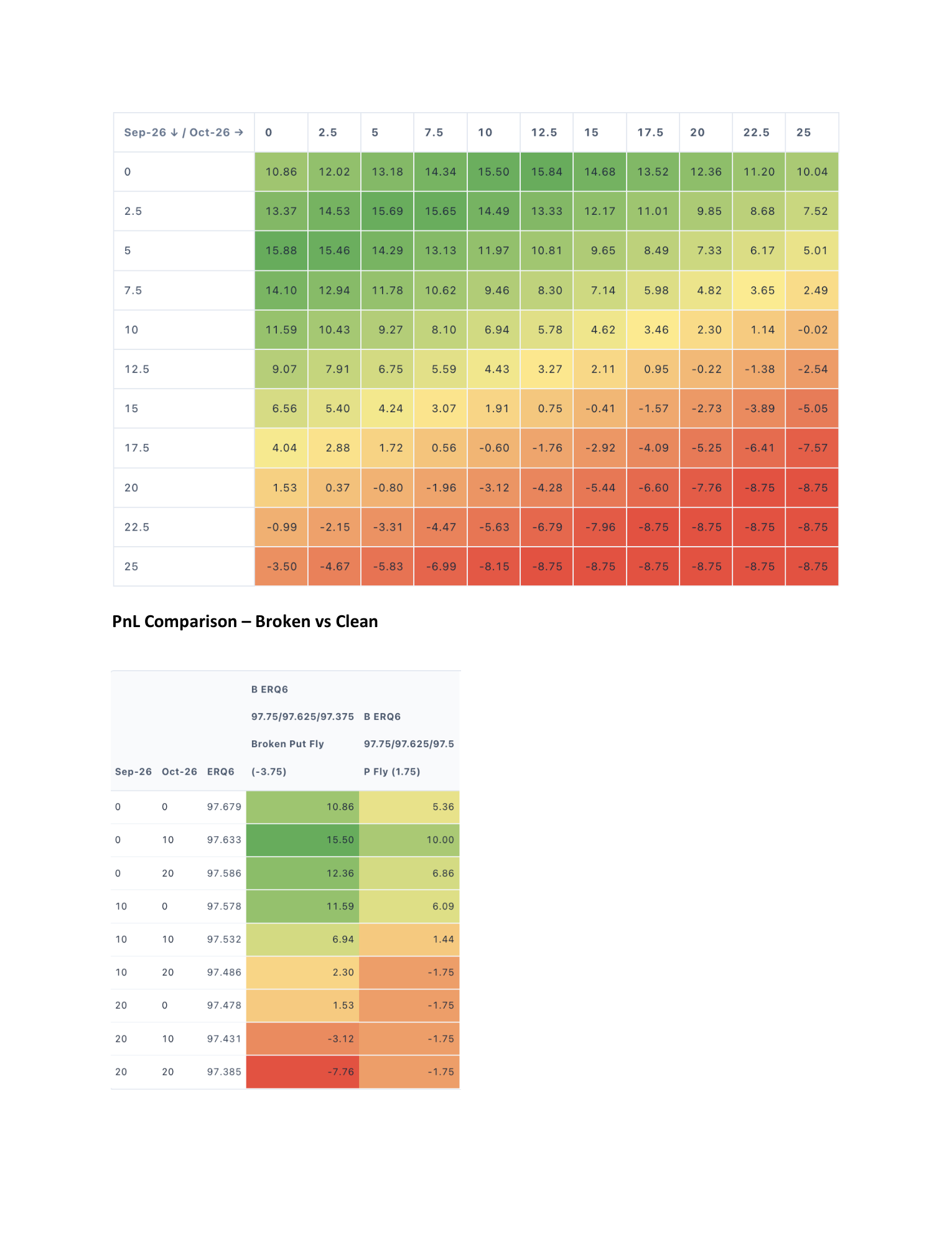 ECB Hawkish Sep - Scanner Tool — page 3