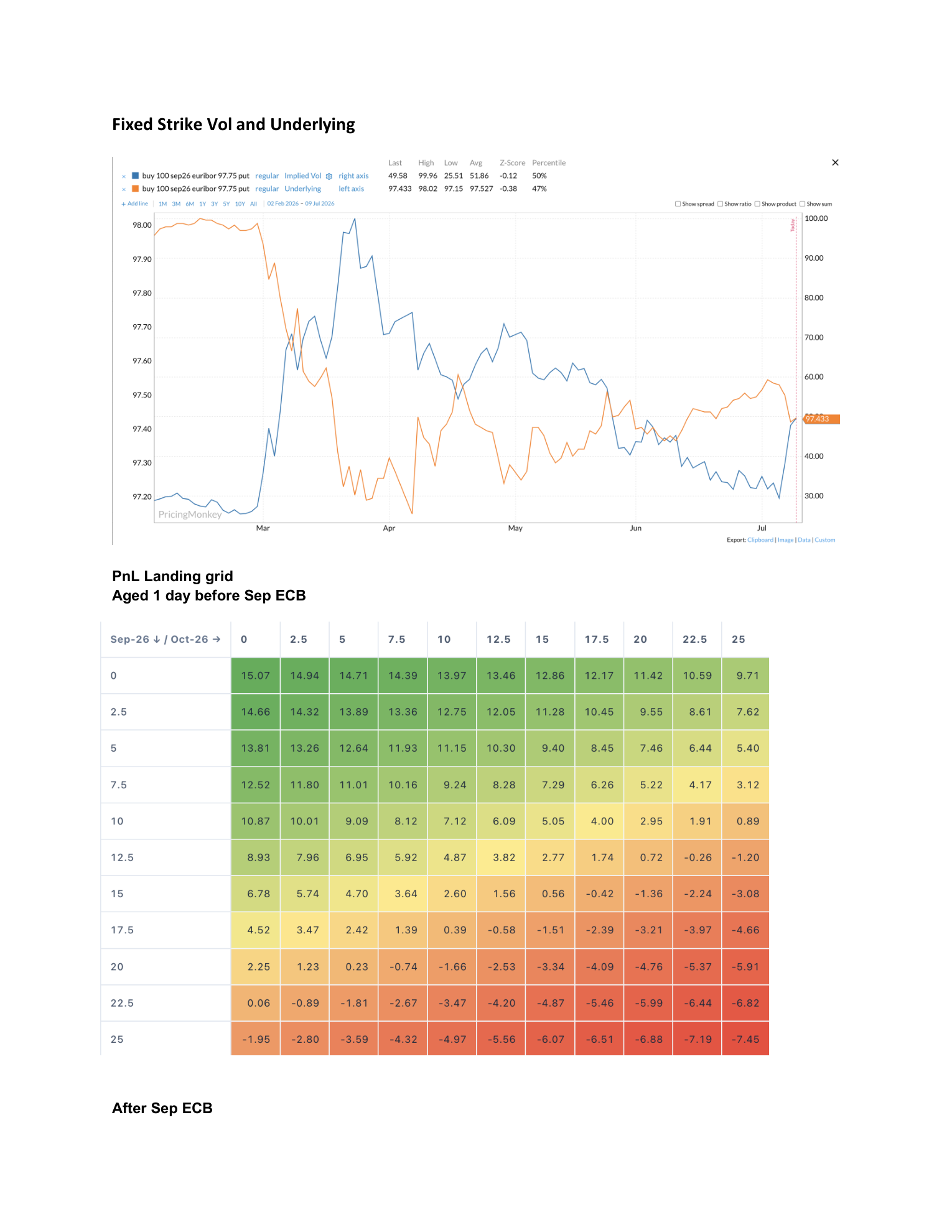 ERU6 Fade Sep ECB — page 2