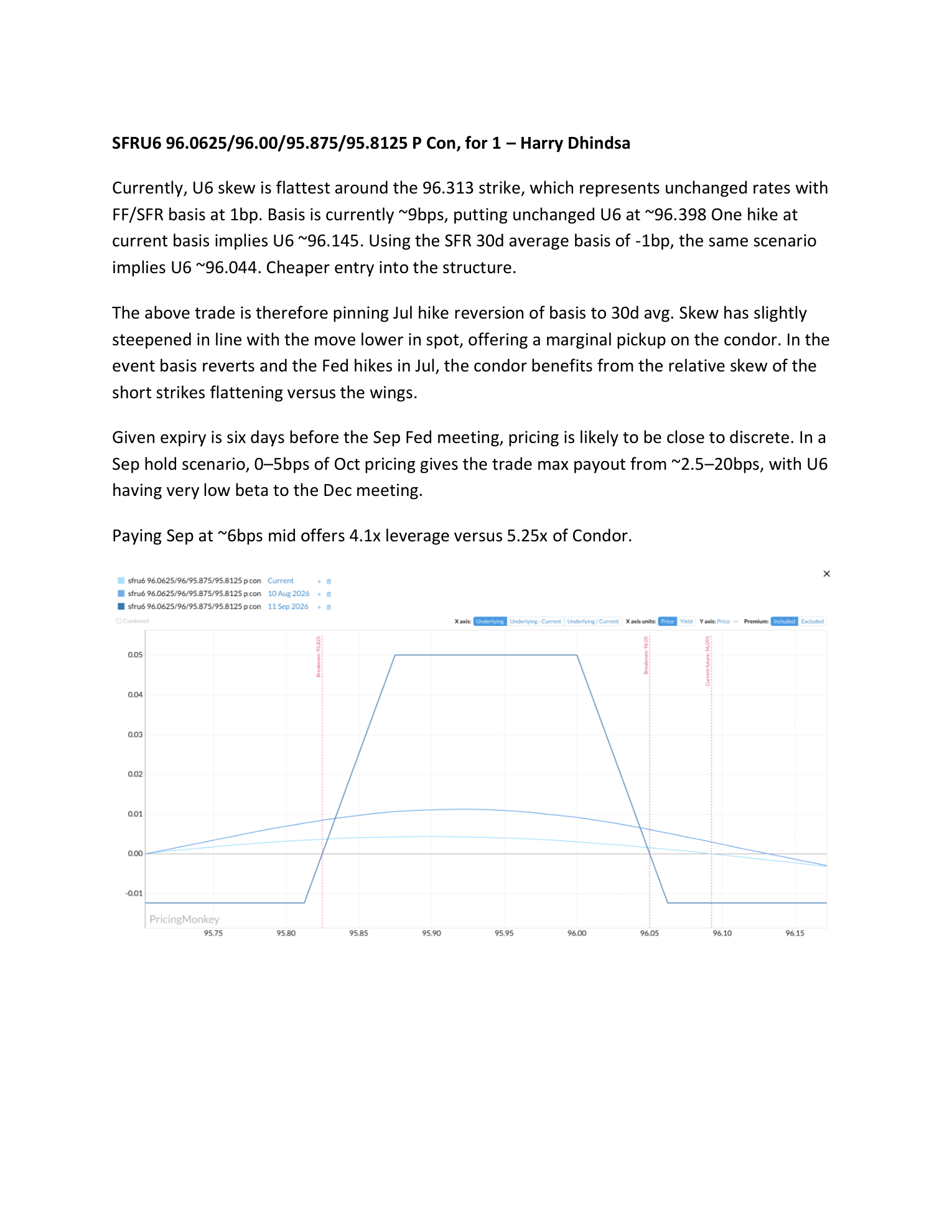 FED Jul Hike + FF/SOFR Widening Basis — page 1