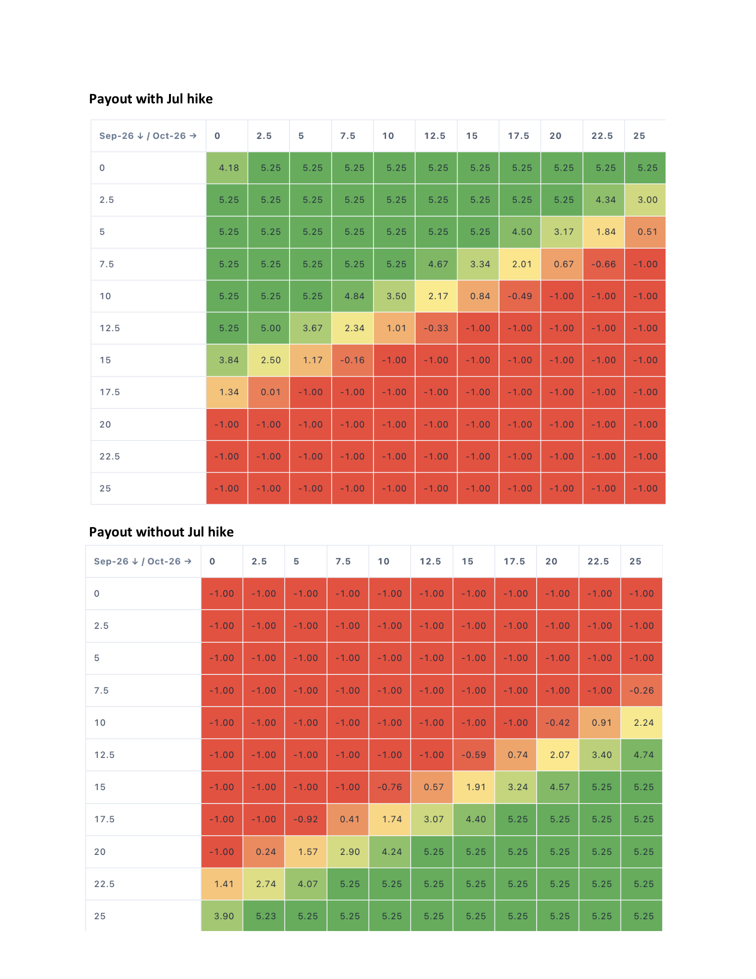 FED Jul Hike + FF/SOFR Widening Basis — page 2