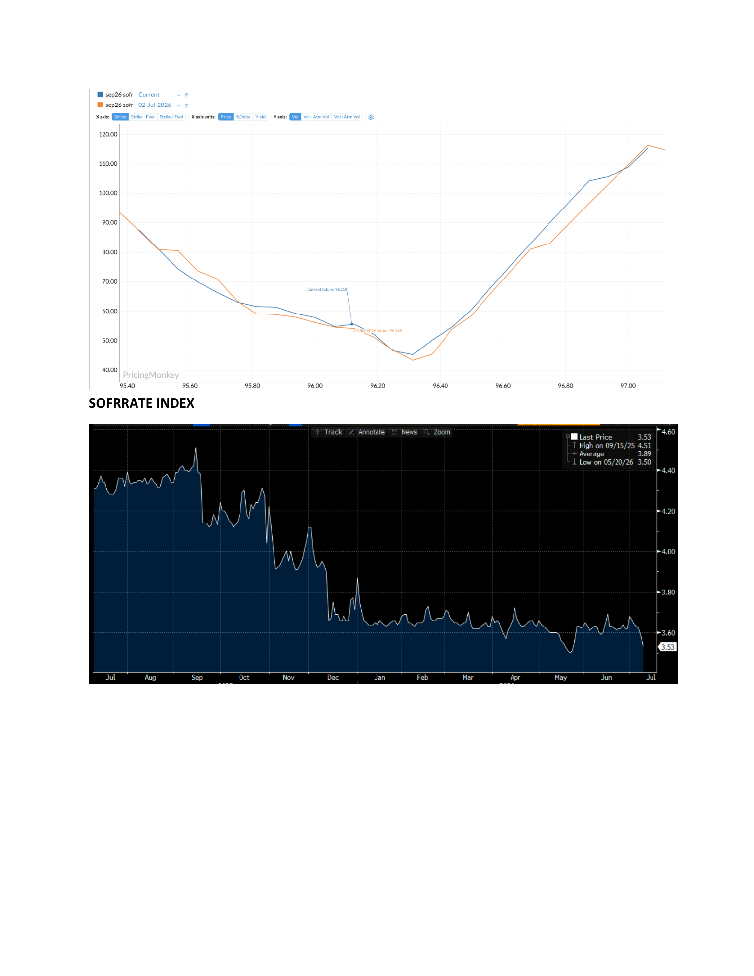 FED Jul Hike + FF/SOFR Widening Basis — page 3