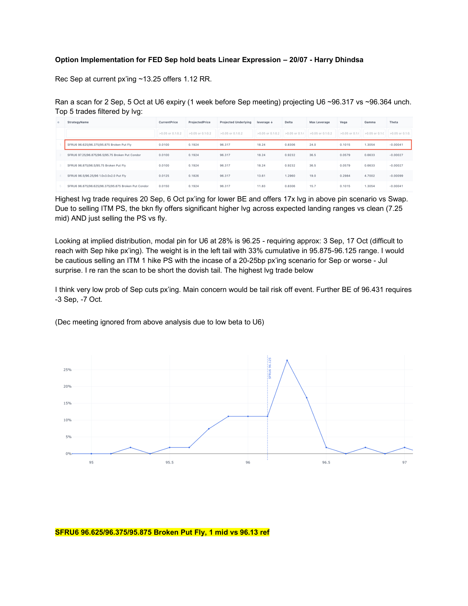 Option Implementation for FED Sep Hold beats Linear Expression — page 1