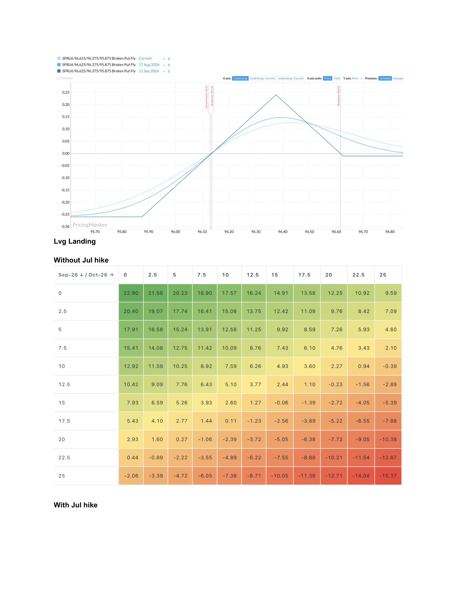Option Implementation for FED Sep Hold beats Linear Expression — page 2