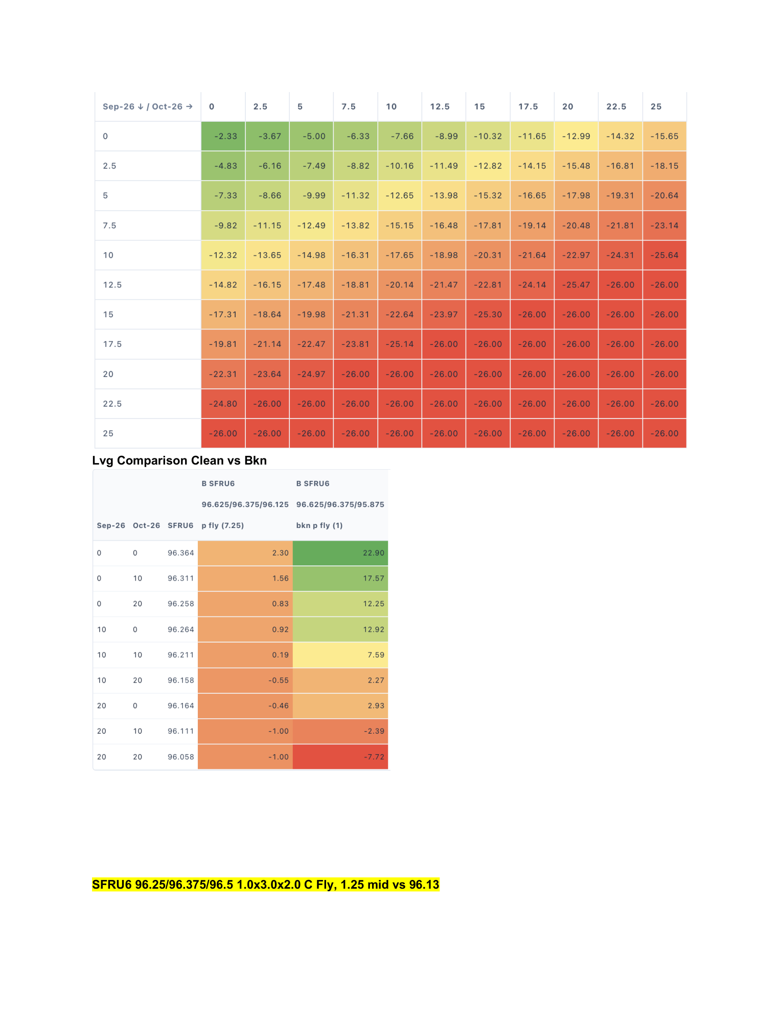Option Implementation for FED Sep Hold beats Linear Expression — page 3