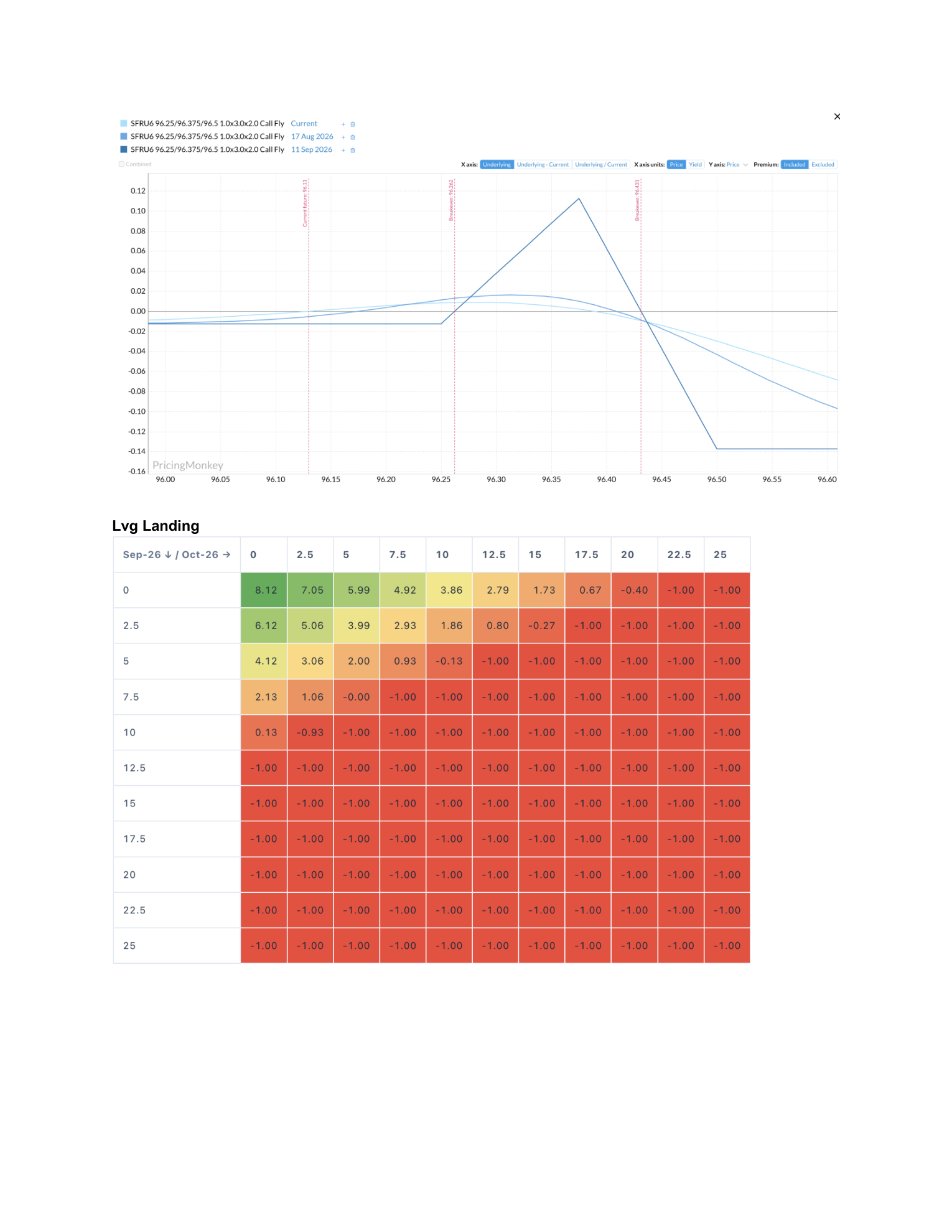 Option Implementation for FED Sep Hold beats Linear Expression — page 4