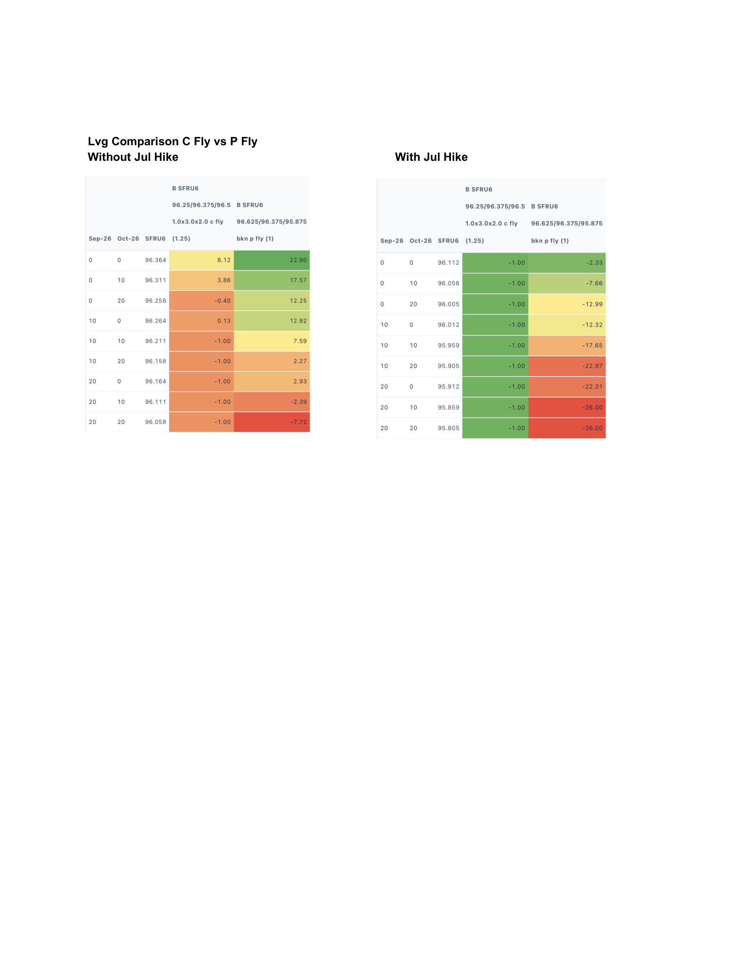 Option Implementation for FED Sep Hold beats Linear Expression — page 5