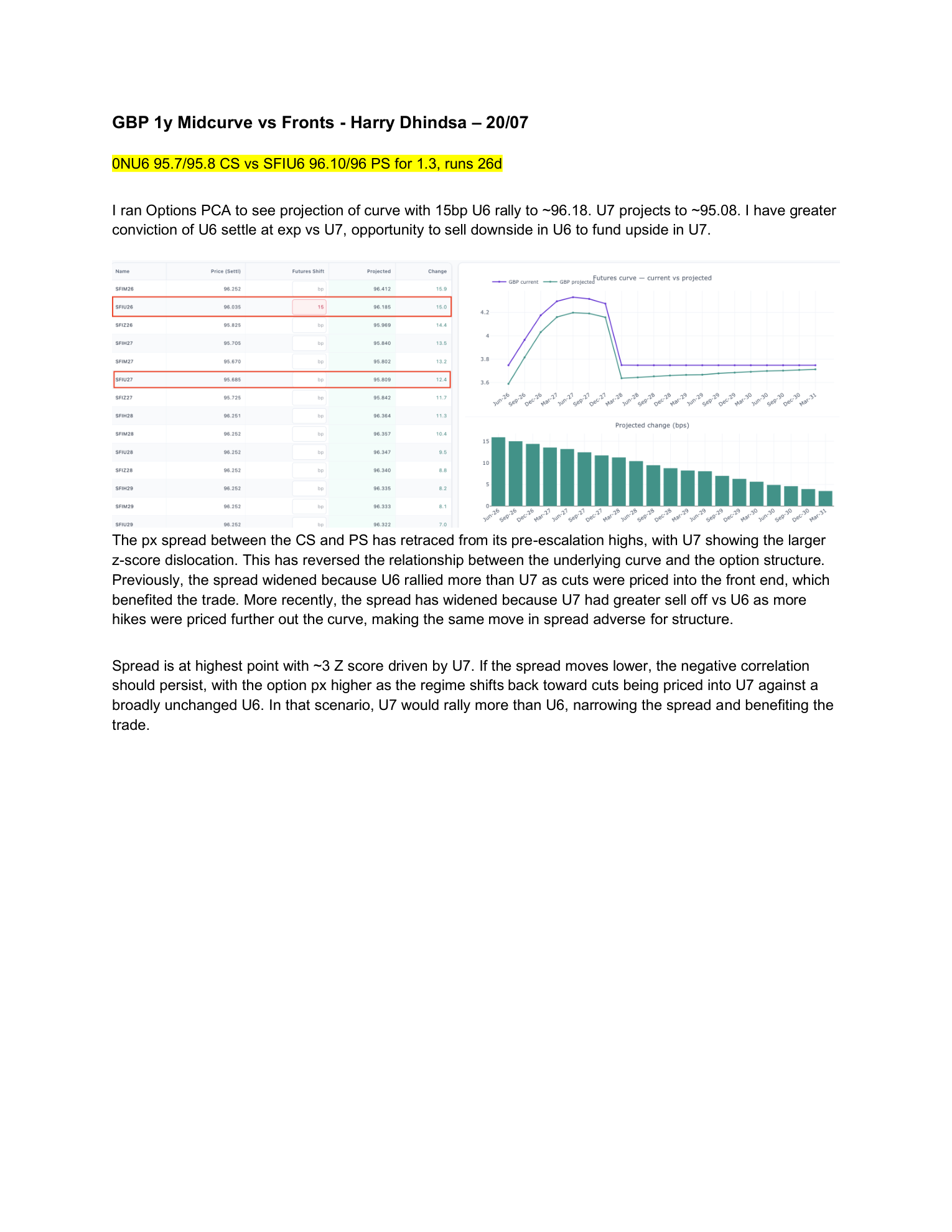 GBP 1y Midcurve vs Fronts — page 1