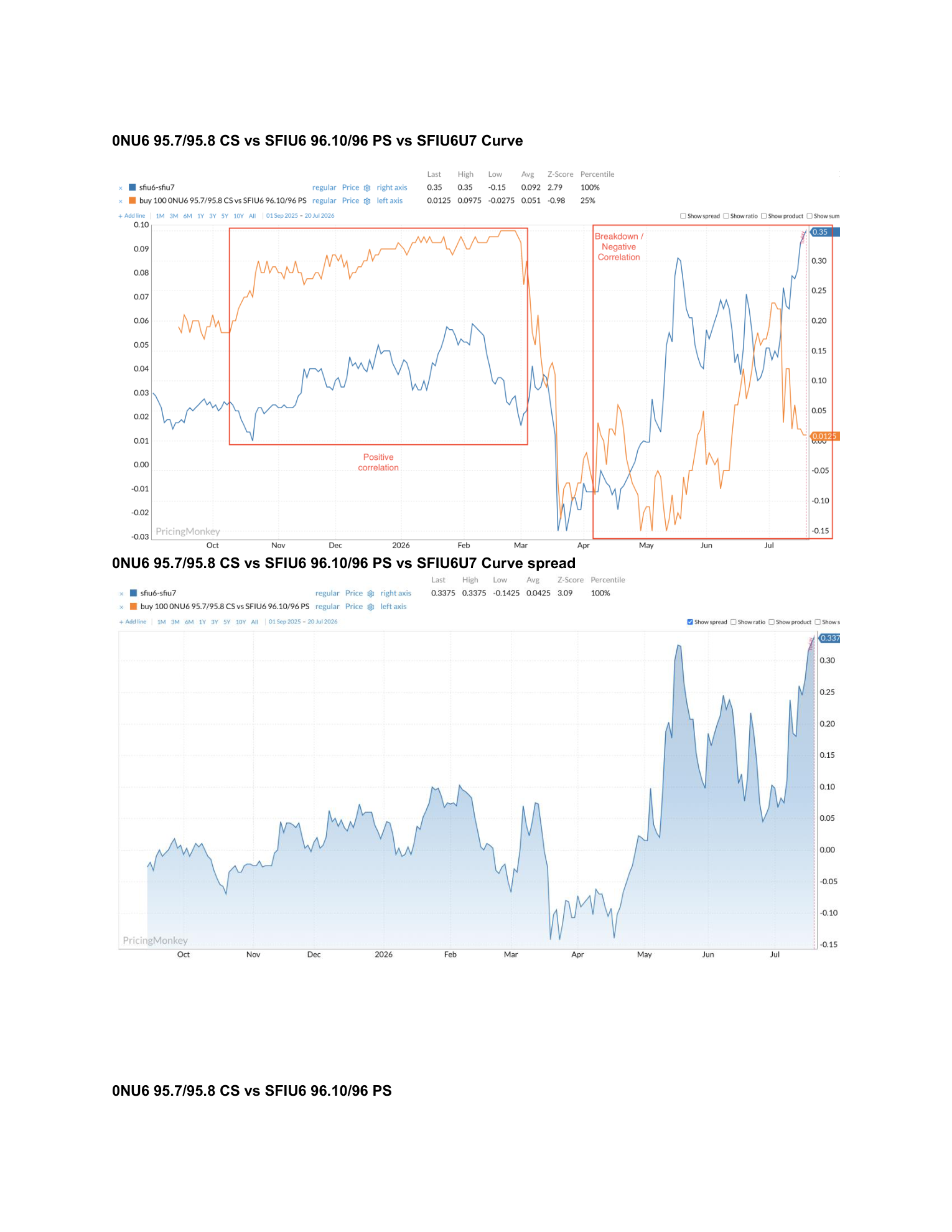 GBP 1y Midcurve vs Fronts — page 2