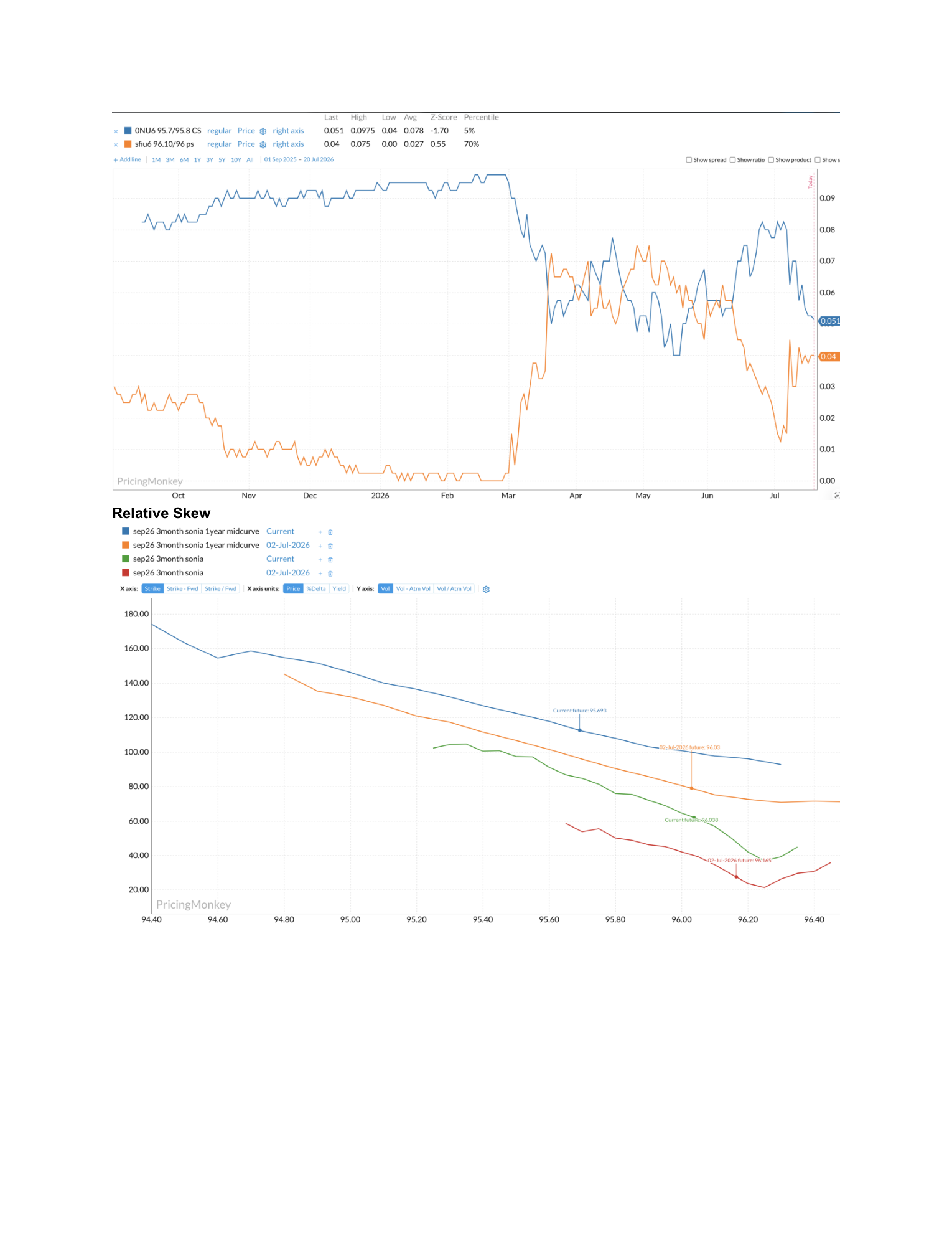 GBP 1y Midcurve vs Fronts — page 3