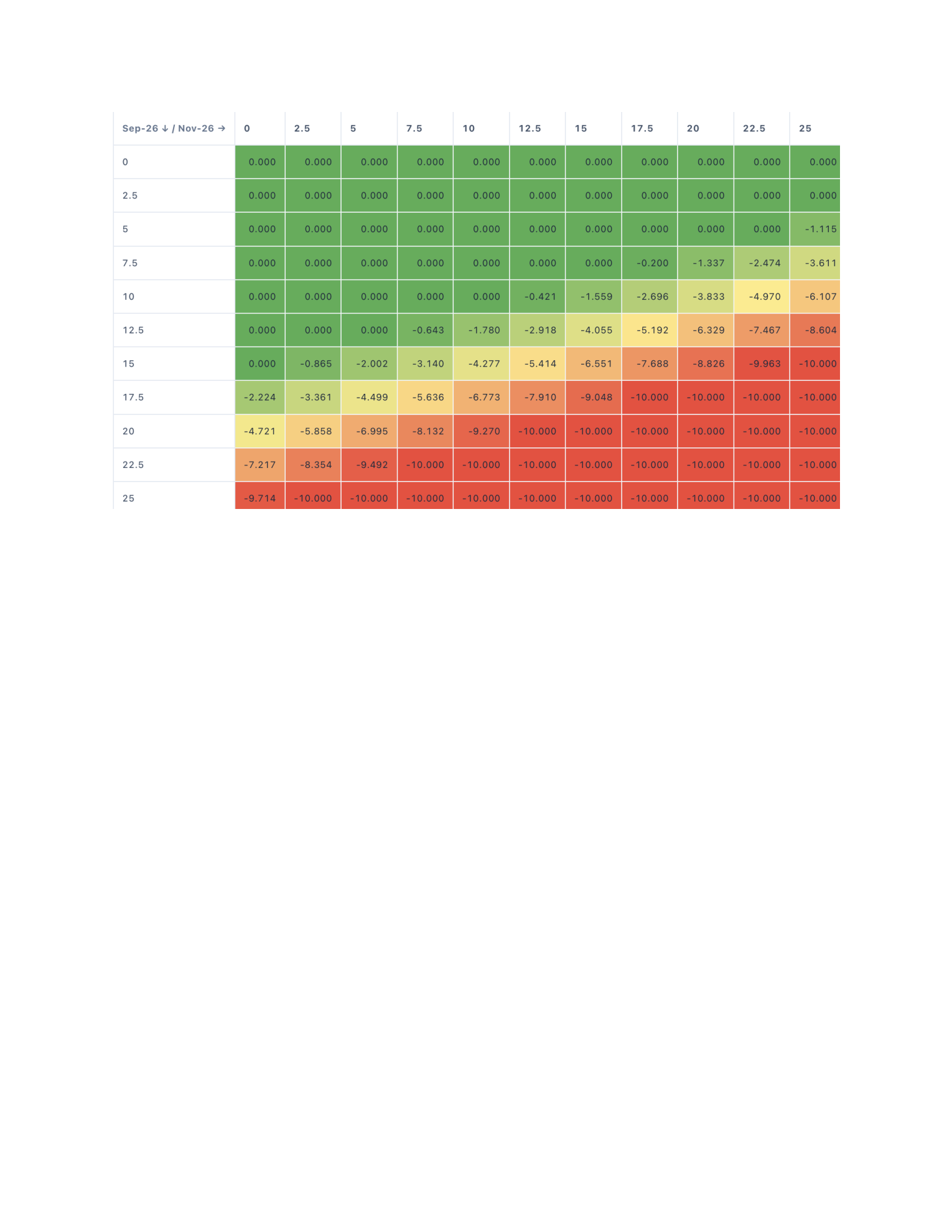 GBP 1y Midcurve vs Fronts — page 5