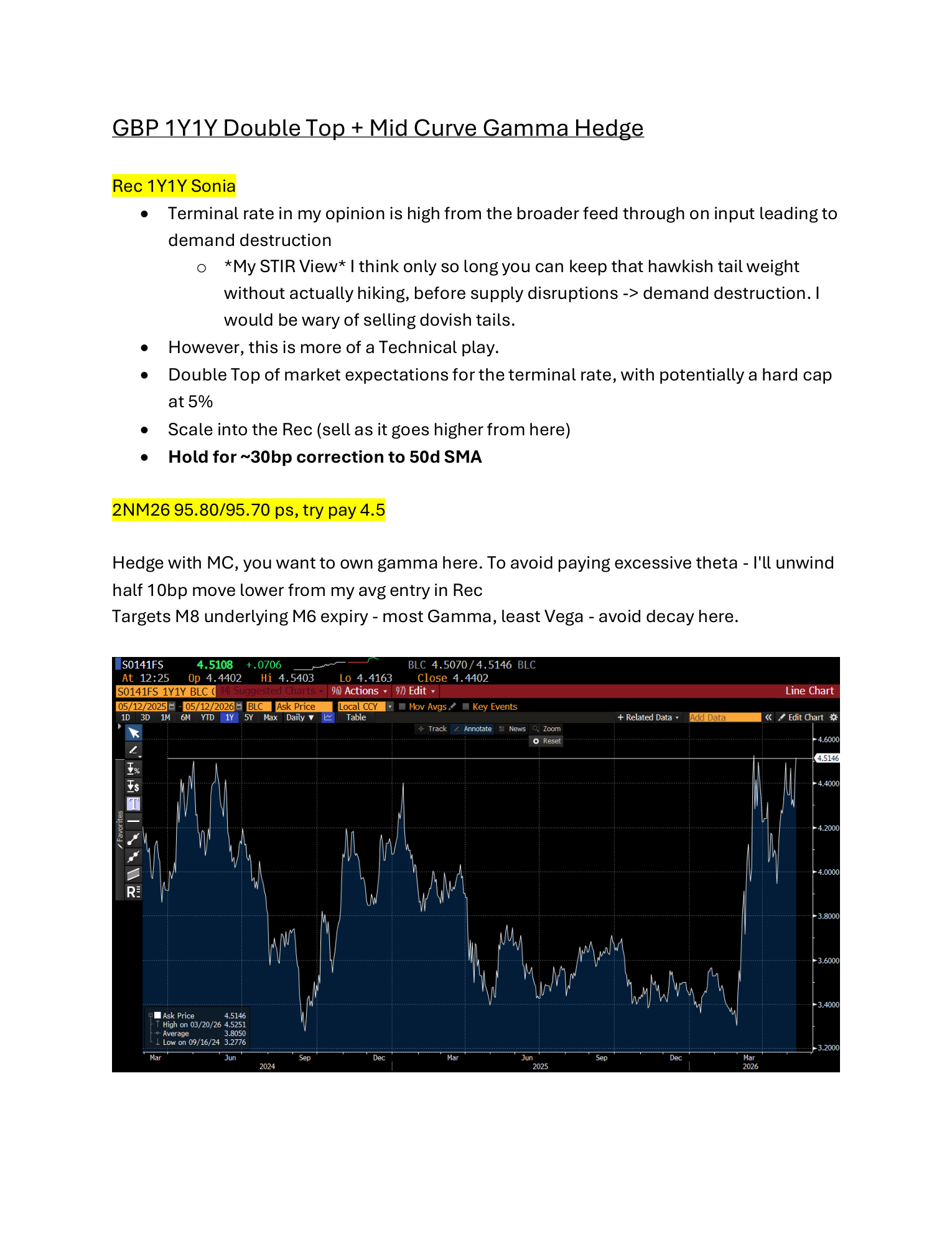 GBP 1y1y Double Top + Mid Curve Gamma Hedge — page 1