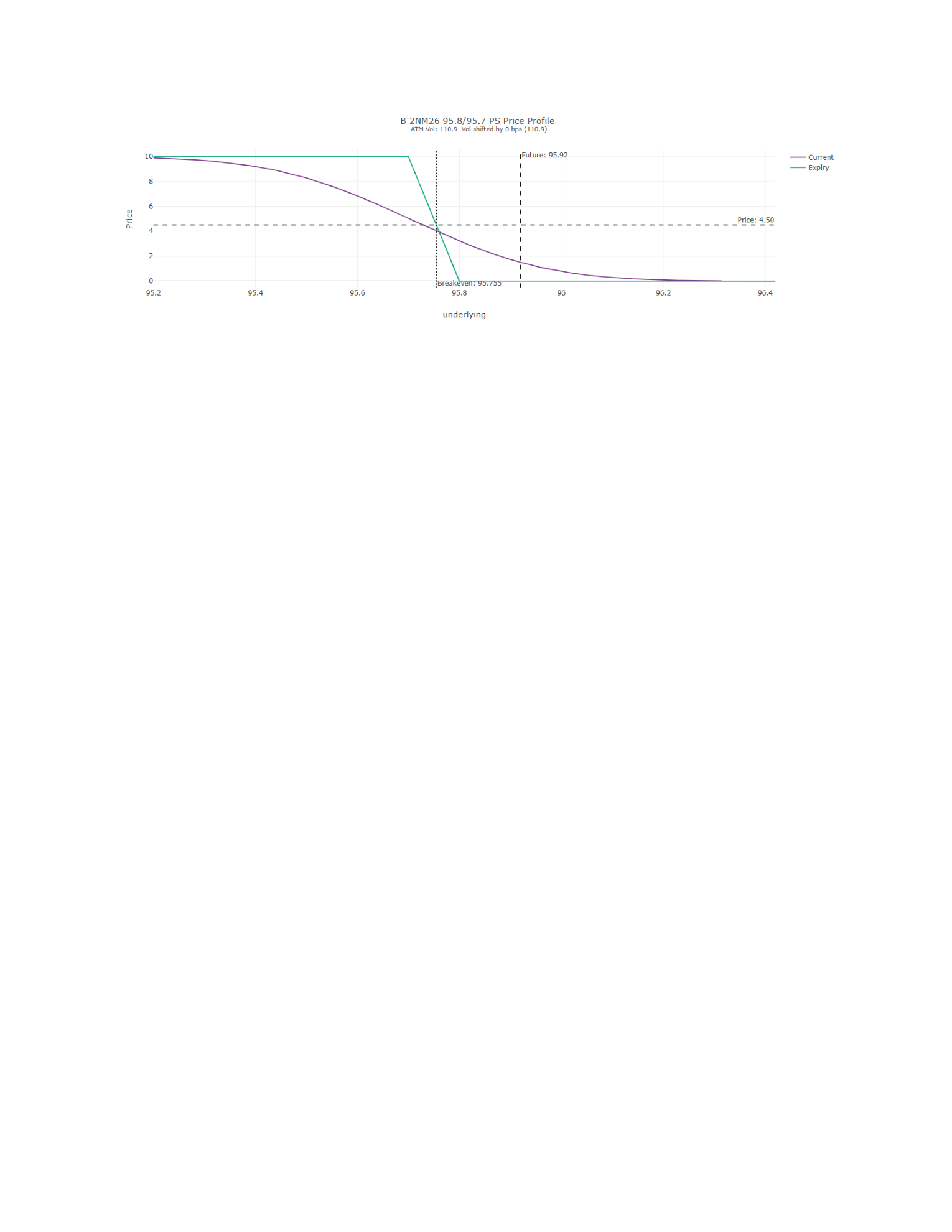 GBP 1y1y Double Top + Mid Curve Gamma Hedge — page 2