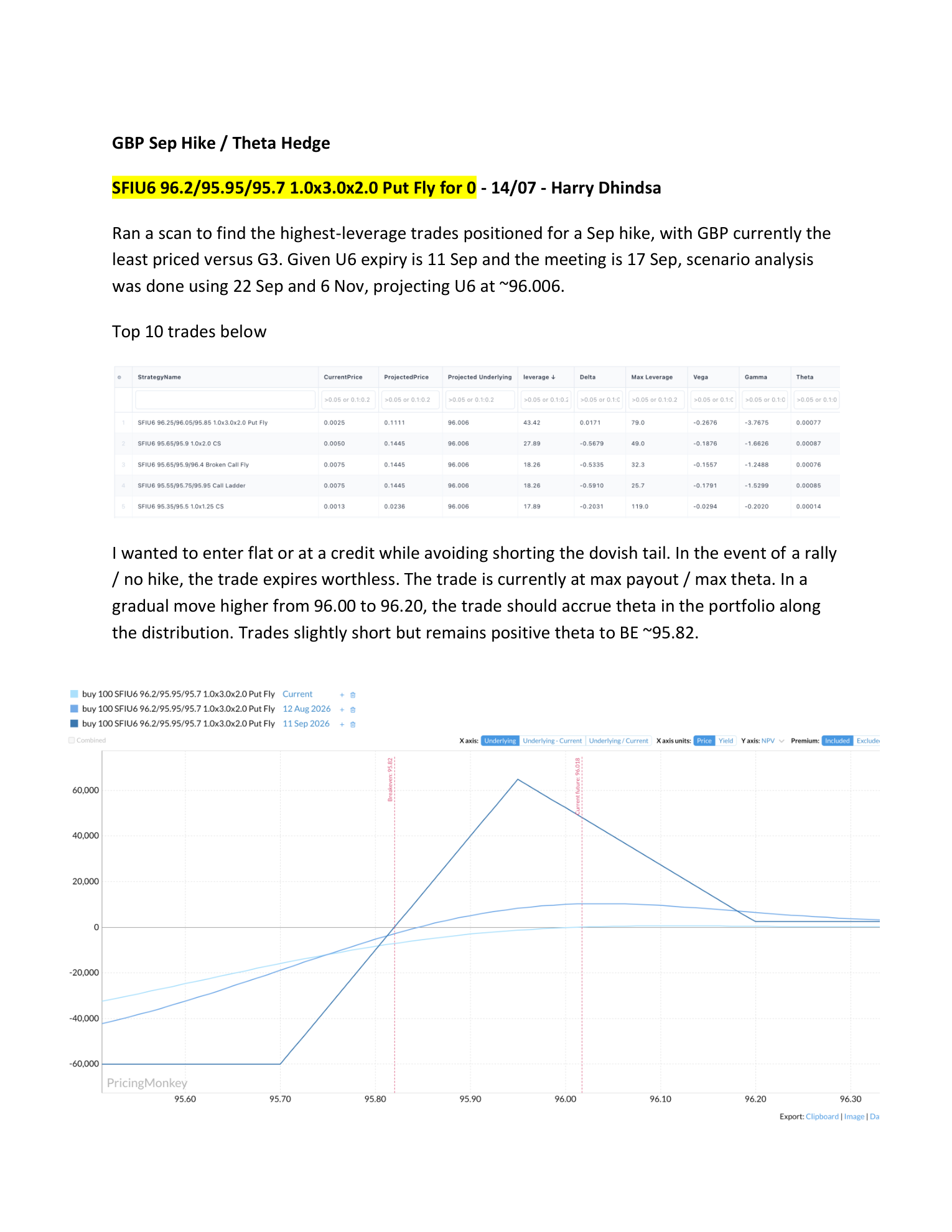 GBP Sep Hike / Theta Hedge — page 1