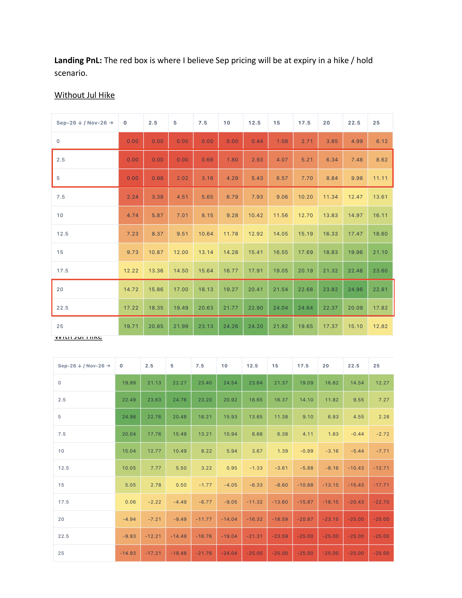 GBP Sep Hike / Theta Hedge — page 2
