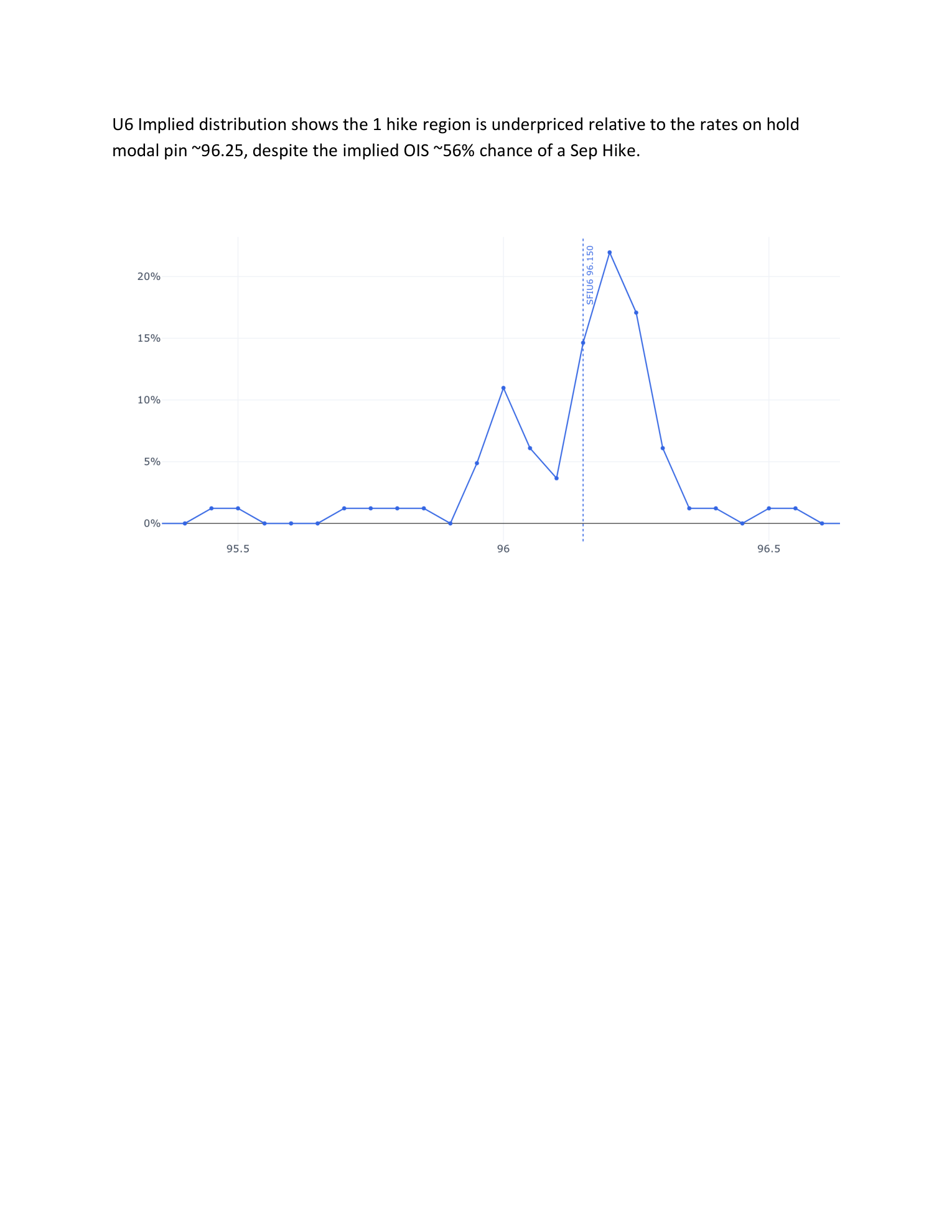 GBP Sep Hike / Theta Hedge — page 3