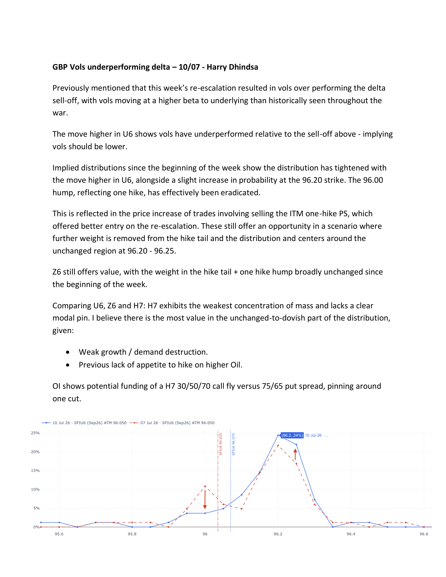 GBP Vols Underperforming — page 1