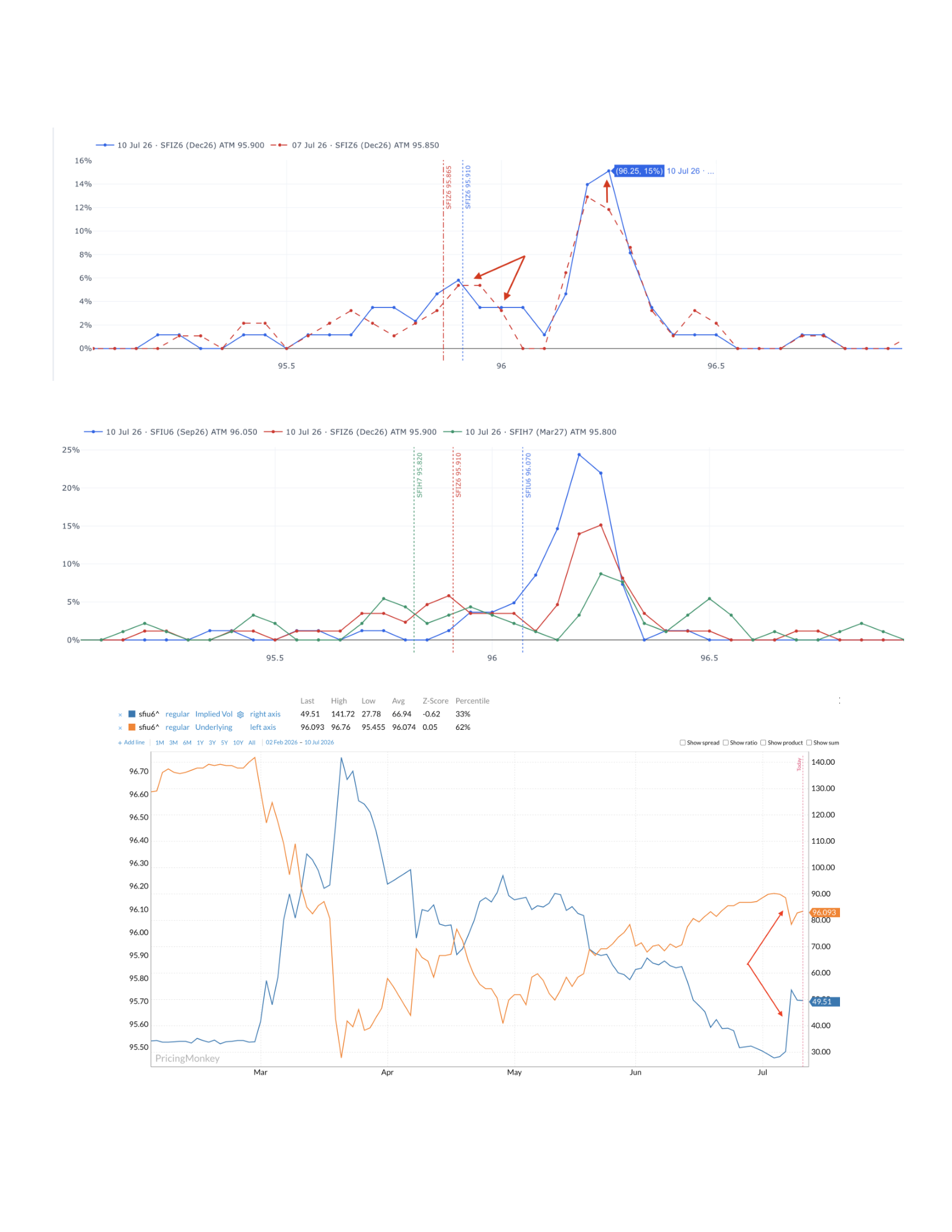 GBP Vols Underperforming — page 2