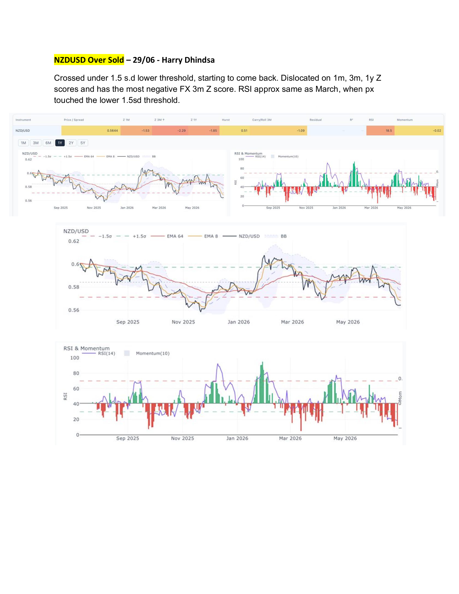 NZDUSD Over Sold — page 1