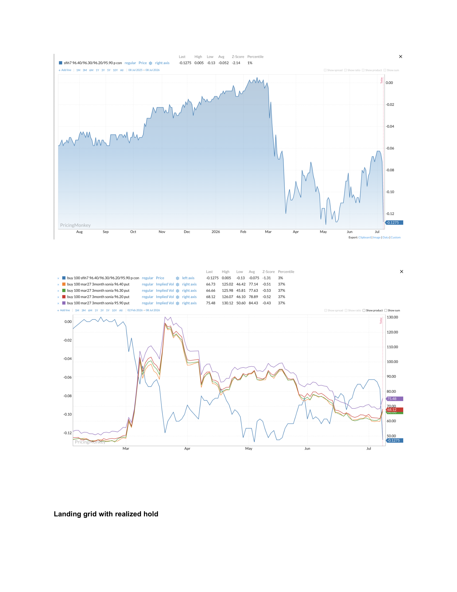 SFIH7 BOE Hold - Advantageous Entry — page 2