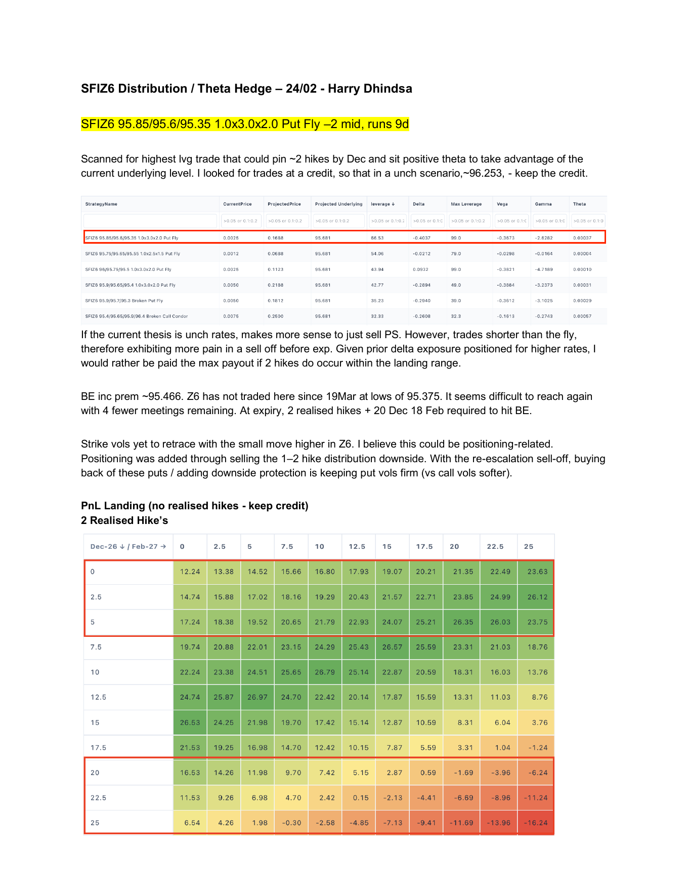 SFIZ6 Distribution / Theta Hedge — page 1