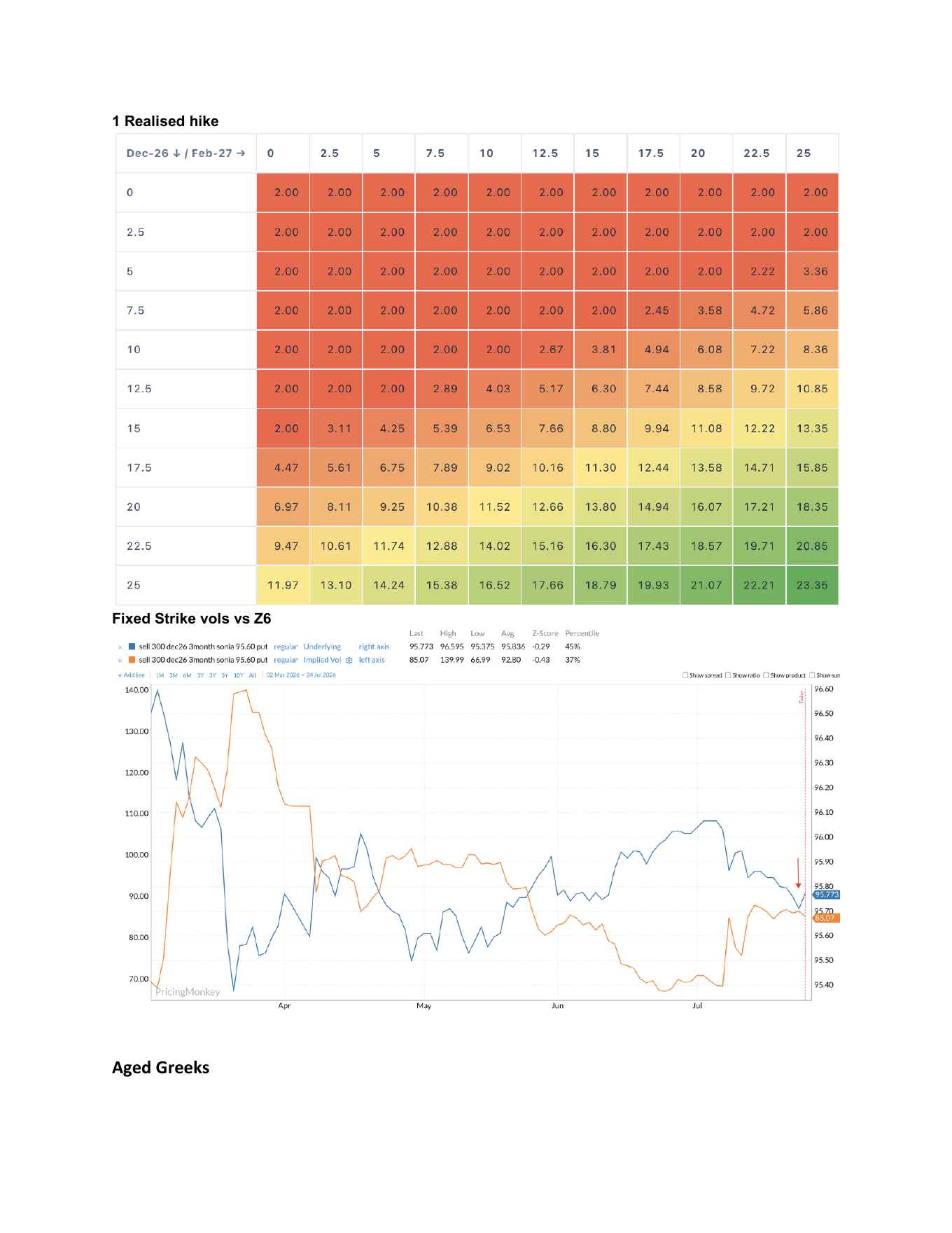 SFIZ6 Distribution / Theta Hedge — page 2