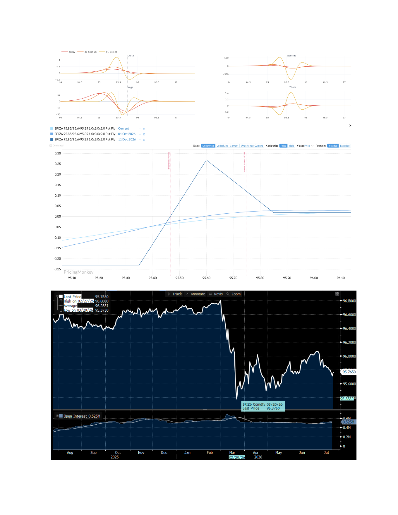 SFIZ6 Distribution / Theta Hedge — page 3