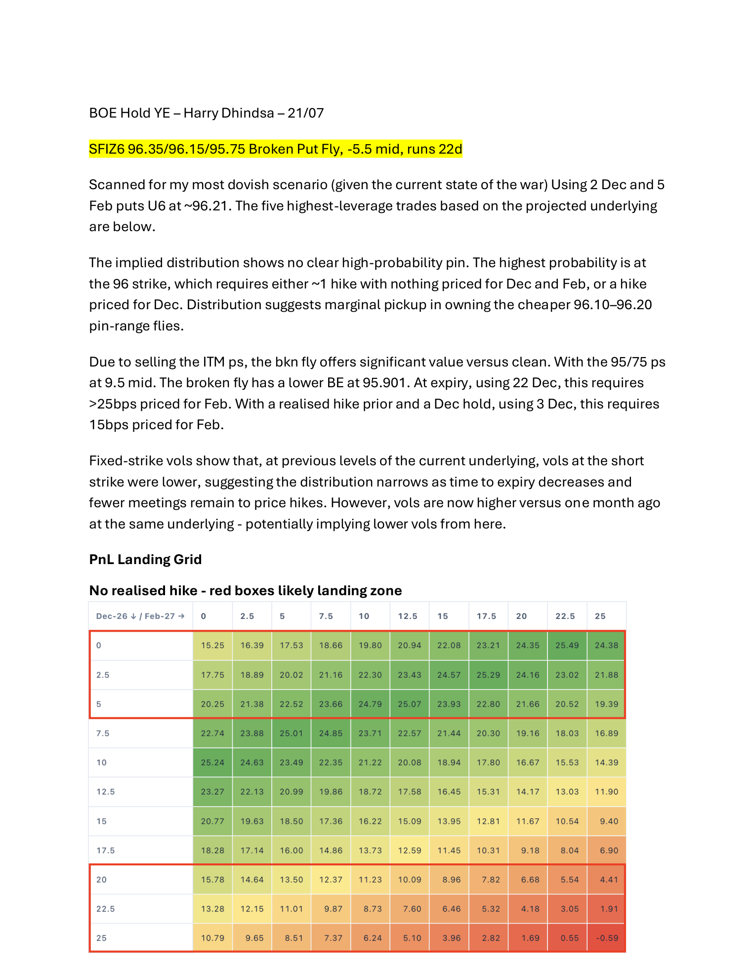 SFIZ6 Hold — page 1